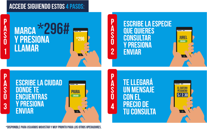 Pasos Datos Pesqueros